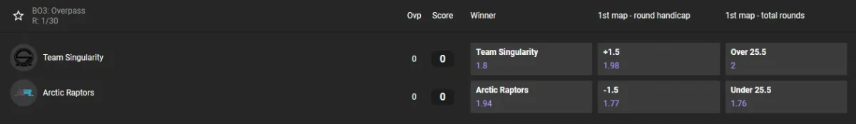 gg.bet csgo odds